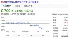港股收盘 内地假期三大指数集体收高 科技股强势