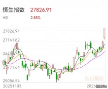 恒生指数收跌076% 恒生科技指数跌094% 大模型、芯