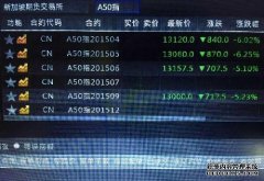 港股收盘 三大指数迎来5月开门红 AI与光通信板块